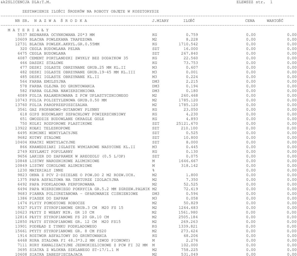 00 0.00 320 CEGLA BUDOWLANA PELNA SZT 16.000 0.00 0.00 6475 CEGLA BUDOWLANA SZT 267.840 0.00 0.00 4087 CEMENT PORTLANDZKI ZWYKLY BEZ DODATKOW 35 KG 22.560 0.00 0.00 466 DASZKI STALOWE KG 73.753 0.
