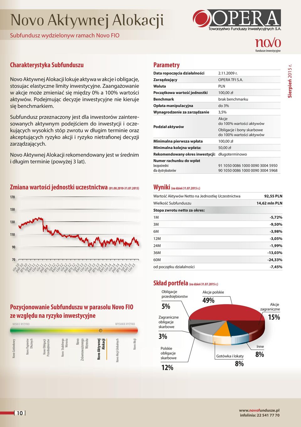 Subfundusz przeznaczony jest dla inwestorów zainteresowanych aktywnym podejściem do inwestycji i oczekujących wysokich stóp zwrotu w długim terminie oraz akceptujących ryzyko akcji i ryzyko