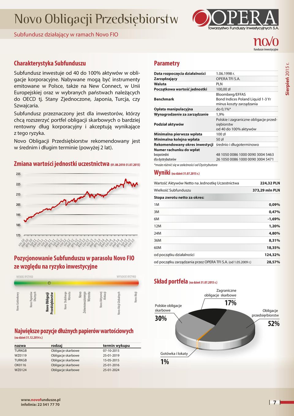 Subfundusz przeznaczony jest dla inwestorów, którzy chcą rozszerzyć portfel obligacji skarbowych o bardziej rentowny dług korporacyjny i akceptują wynikające z tego ryzyka.