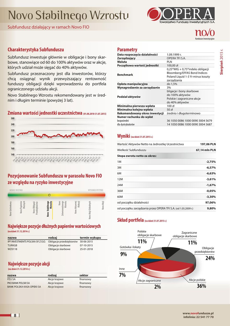 Stabilnego rekomendowany jest w średnim i długim terminie (powyżej 3 lat). Zmiana wartości jednostki uczestnictwa (01.08.2010-31.07.