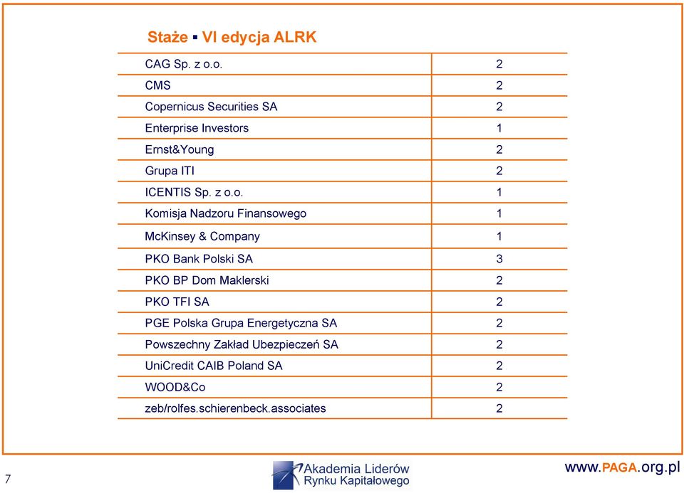 z o.o. 1 Komisja Nadzoru Finansowego 1 McKinsey & Company 1 PKO Bank Polski SA 3 PKO BP Dom