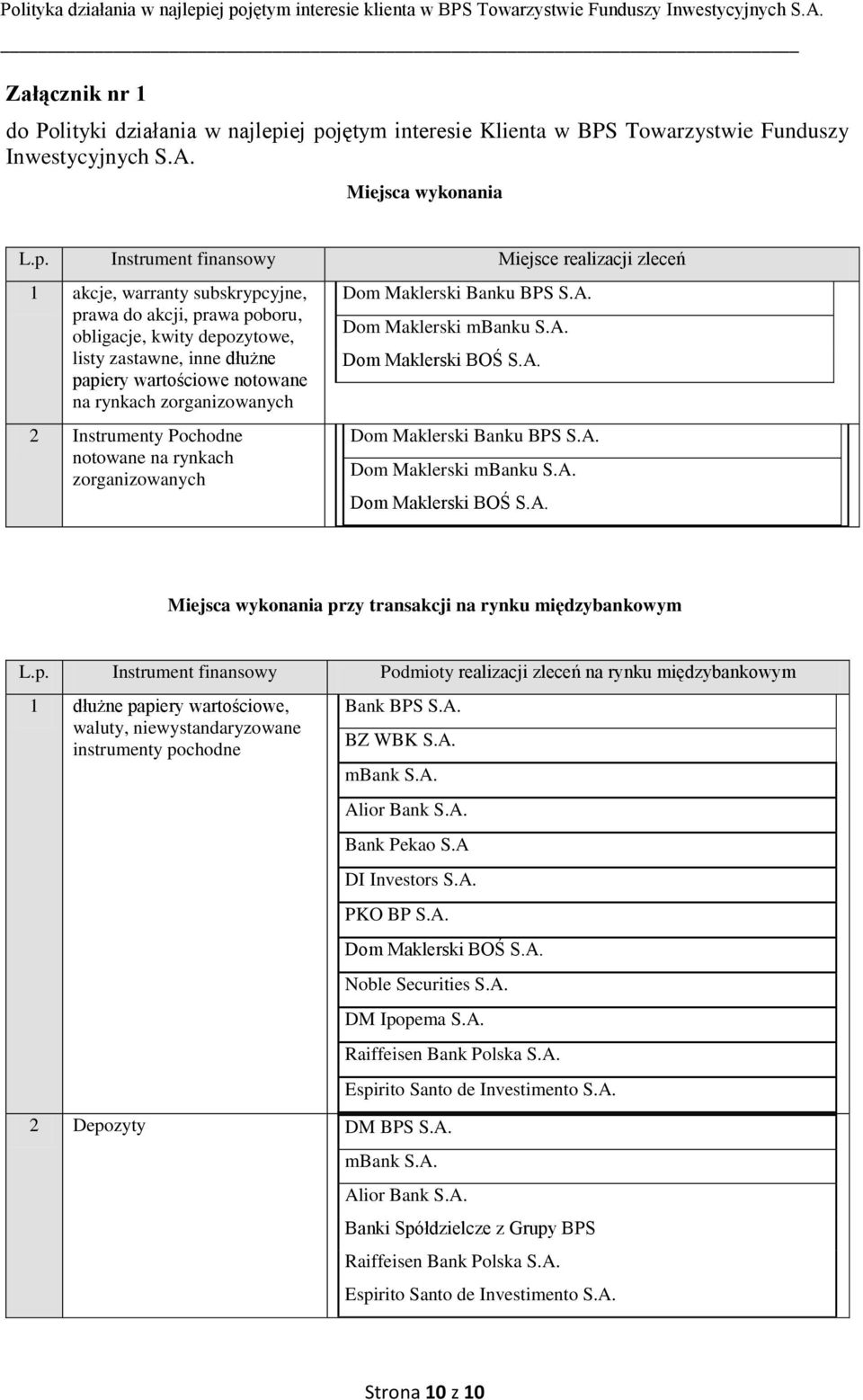 prawa poboru, obligacje, kwity depozytowe, listy zastawne, inne dłużne papiery wartościowe notowane na rynkach zorganizowanych 2 Instrumenty Pochodne notowane na rynkach zorganizowanych Dom Maklerski