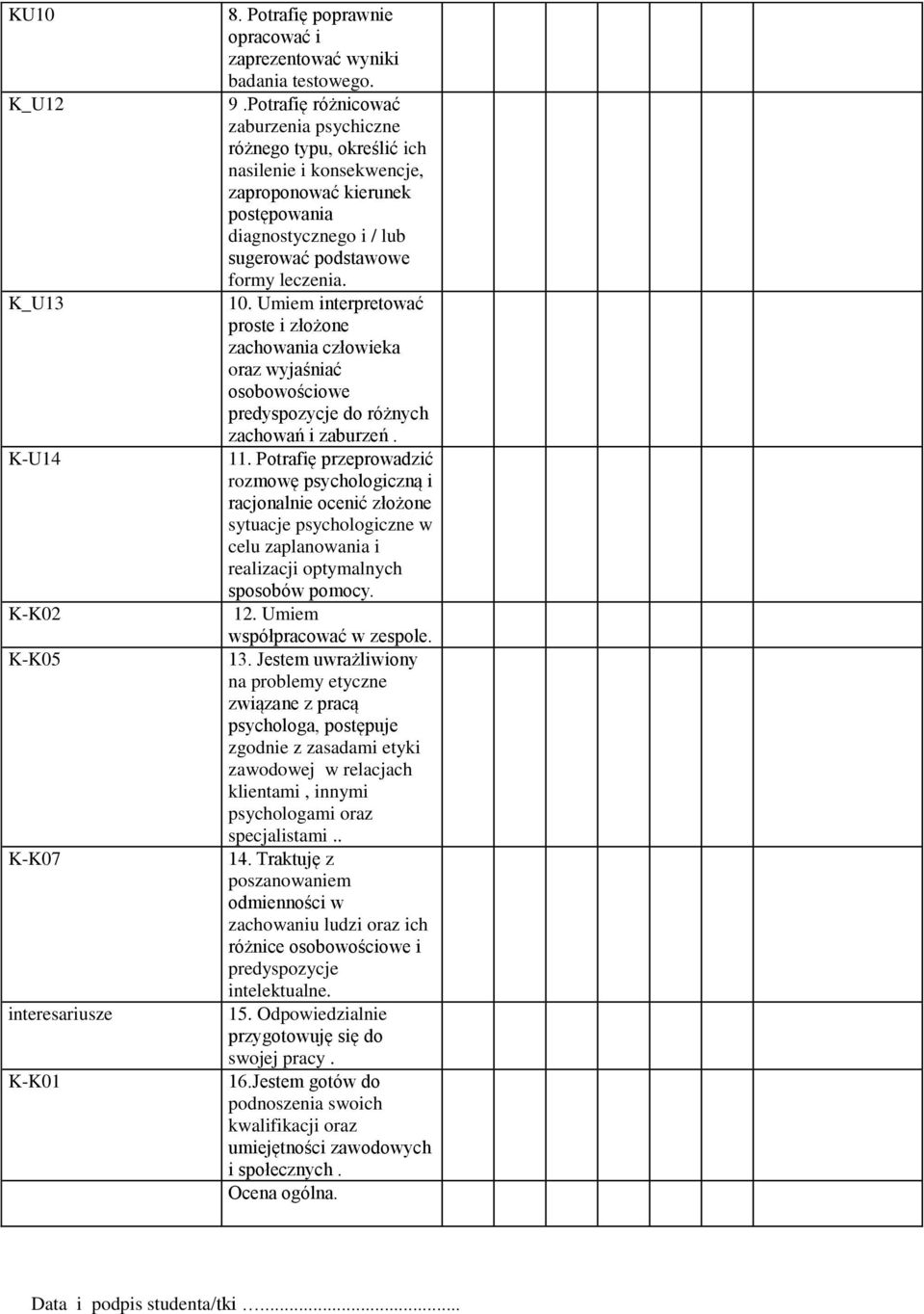 Umiem interpretować proste i złożone zachowania człowieka oraz wyjaśniać osobowościowe predyspozycje do różnych zachowań i zaburzeń. 11.