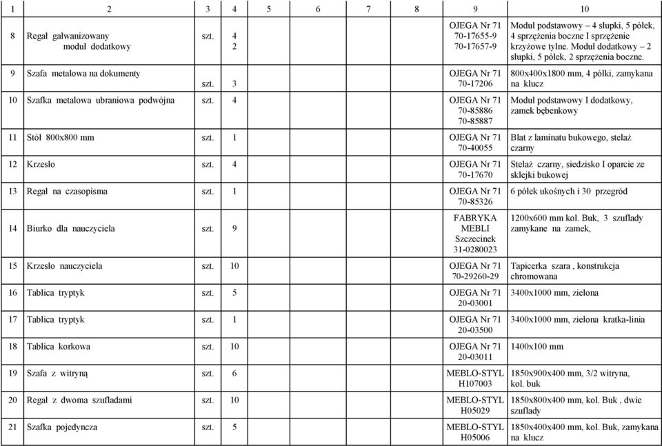 9 FABRYKA MEBLI Szczecinek 31-0280023 15 Krzesło nauczyciela szt. 10 OJEGA Nr 71 70-29260-29 16 Tablica tryptyk szt. 5 OJEGA Nr 71 20-03001 17 Tablica tryptyk szt.