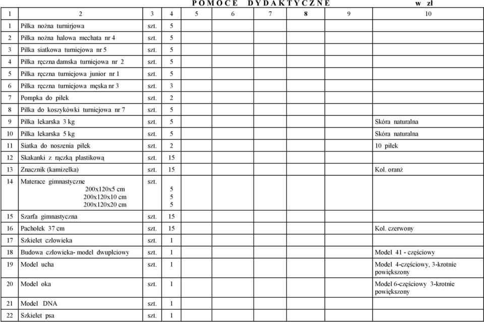 2 8 Piłka do koszykówki turniejowa nr 7 szt. 5 9 Piłka lekarska 3 kg szt. 5 Skóra naturalna 10 Piłka lekarska 5 kg szt. 5 Skóra naturalna 11 Siatka do noszenia piłek szt.