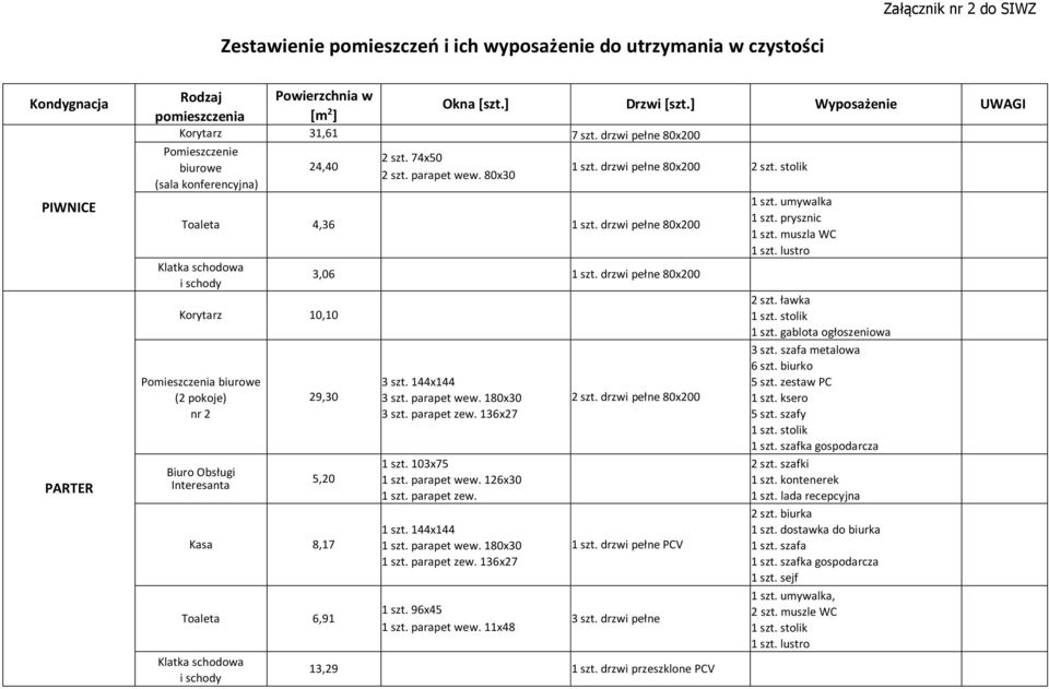 stolik Toaleta 4,36 Korytarz 10,10 Pomieszczenia biurowe nr 2 Biuro Obsługi Interesanta 3,06 29,30 5,20 Kasa 8,17 Toaleta 6,91 1 szt. 103x75 1 szt. parapet wew. 126x30 1 szt. parapet zew. 1 szt. drzwi pełne PCV 3 szt.