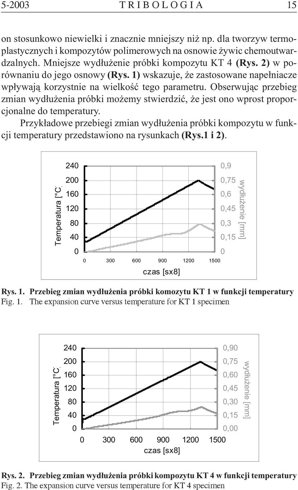 Obserwuj¹c przebieg zmian wyd³u enia próbki mo emy stwierdziæ, e jest ono wprost proporcjonalne do temperatury.