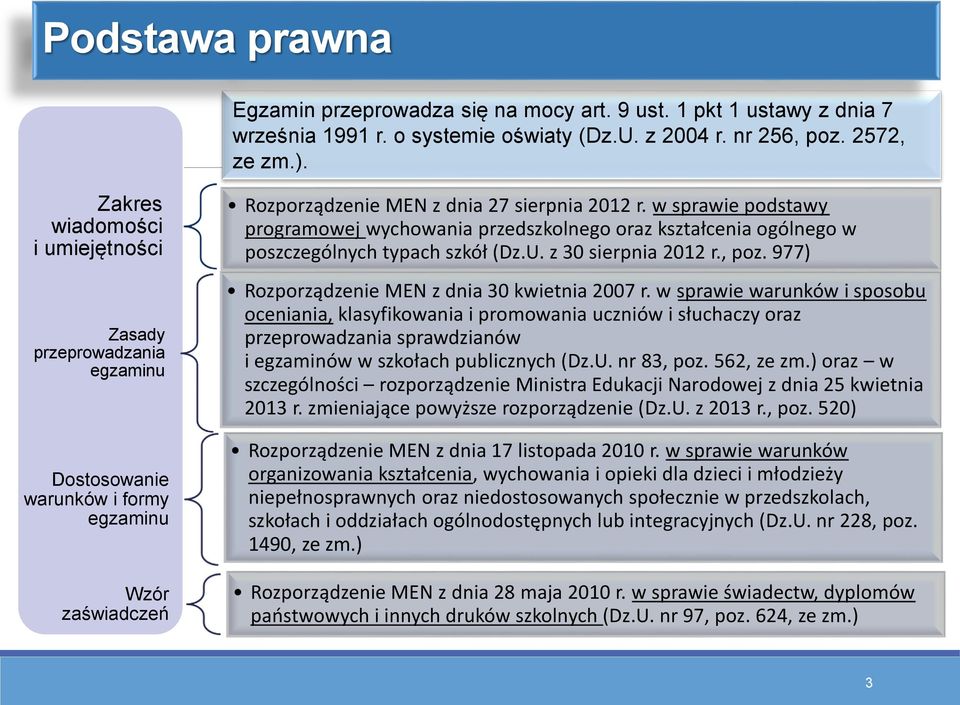 w sprawie podstawy programowej wychowania przedszkolnego oraz kształcenia ogólnego w poszczególnych typach szkół (Dz.U. z 30 sierpnia 2012 r., poz. 977) Rozporządzenie MEN z dnia 30 kwietnia 2007 r.