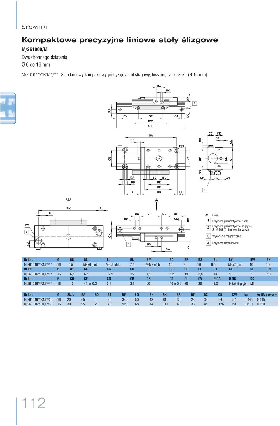 pneumatyczne na p ycie 2 - Ø 9,5 (O-ring wymiar wew.) Wykonanie magnetyczne Przy àcze alternatywne Ø BB BC BJ B BM BO BP BS BU BV BW BX M/26116/*R1/I*/** 16 4,5 M4x6 g b. M6x6 g b. 7,5 M4x7 g b.