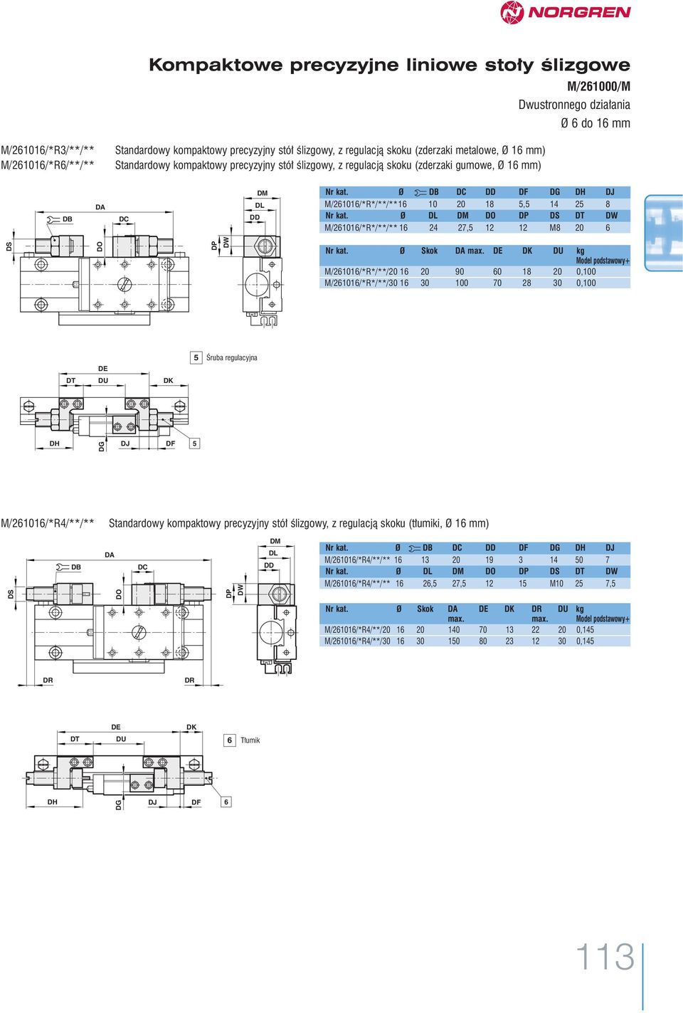 M/26116/*R*/**/** 16 24 27,5 12 12 M8 2 6 DS DG DO DE DT DU DK DH DJ DF DP DW 5 Âruba regulacyjna 5 Ø Skok D max.