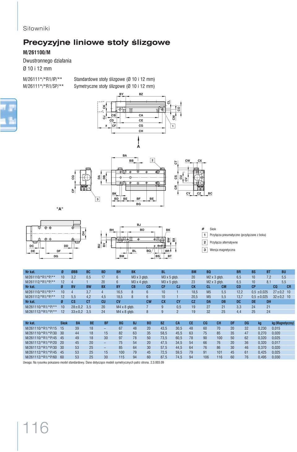 2 3 Przy àcza alternatywne Wersja magnetyczna DG BM BS BT Ø ØBB BC BD BH BK B BM BQ BR BS BT BU M/26111/*R1/*P/** 1 3,2,5 17 6 M3 x 3 g b. M3 x 5 g b. 2 M2 x 3 g b.