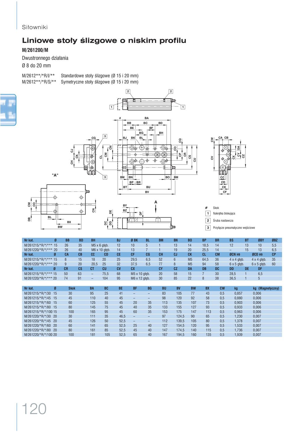 blokujàca Âruba nastawcza Przy àcze pneumatyczne wejêciowe Ø BB BD BH BJ Ø BK B BM BN BO BP BR BS BT ØBY ØBZ M/261215/*R/*/*** 15 26 35 M5 x 6 g b.