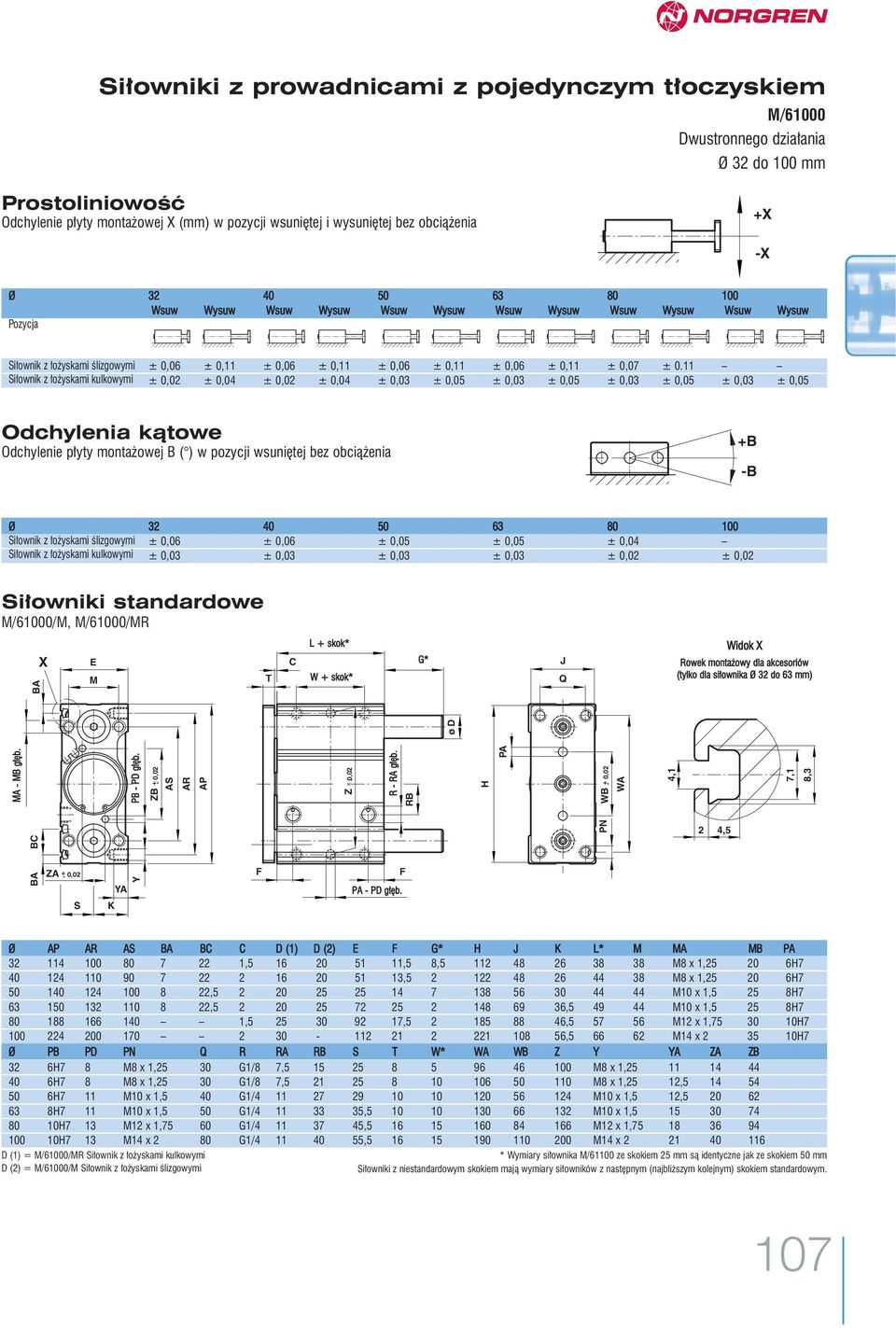 11 ±,2 ±,4 ±,2 ±,4 ±,3 ±,5 ±,3 ±,5 ±,3 ±,5 ±,3 ±,5 Odchylenia kàtowe Odchylenie p yty monta owej B ( ) w pozycji wsuni tej bez obcià enia +B -B Ø 32 4 5 63 8 1 Si ownik z o yskami Êlizgowymi ±,6 ±,6