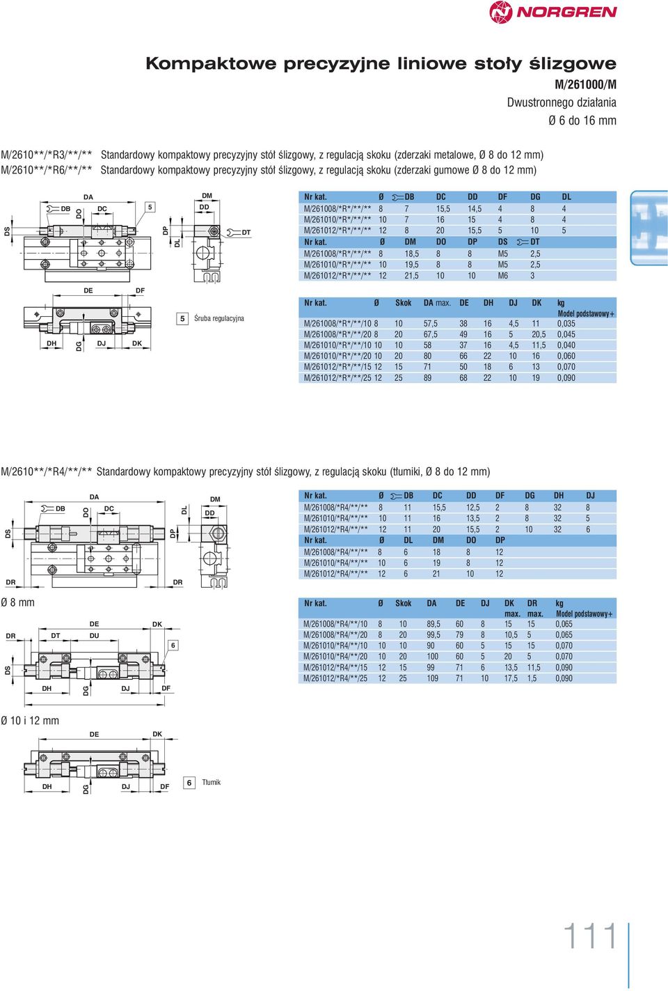 M/2611/*R*/**/** 1 7 16 15 4 8 4 M/26112/*R*/**/** 12 8 2 15,5 5 1 5 Ø DM DO DP DS DT M/2618/*R*/**/** 8 18,5 8 8 M5 2,5 M/2611/*R*/**/** 1 19,5 8 8 M5 2,5 M/26112/*R*/**/** 12 21,5 1 1 M6 3 DH DG DE