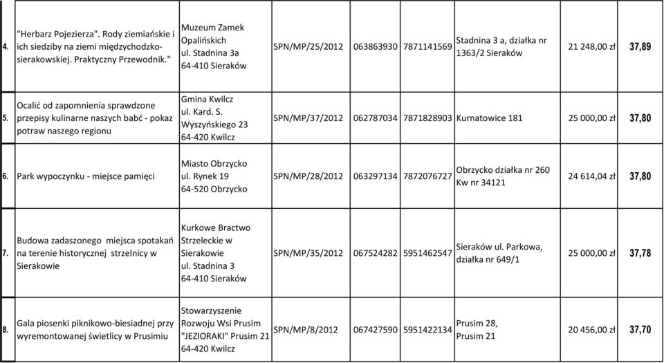 Ocalić od zapomnienia sprawdzone przepisy kulinarne naszych babć - pokaz potraw naszego regionu Gmina Kwilcz ul. Kard. S.