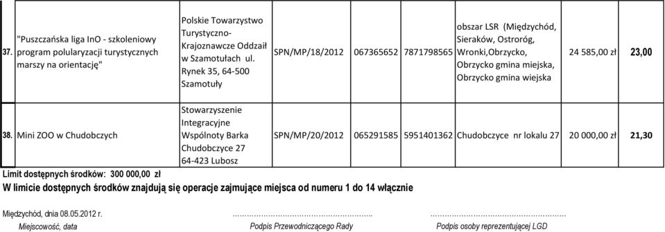 Stowarzyszenie Integracyjne 38.