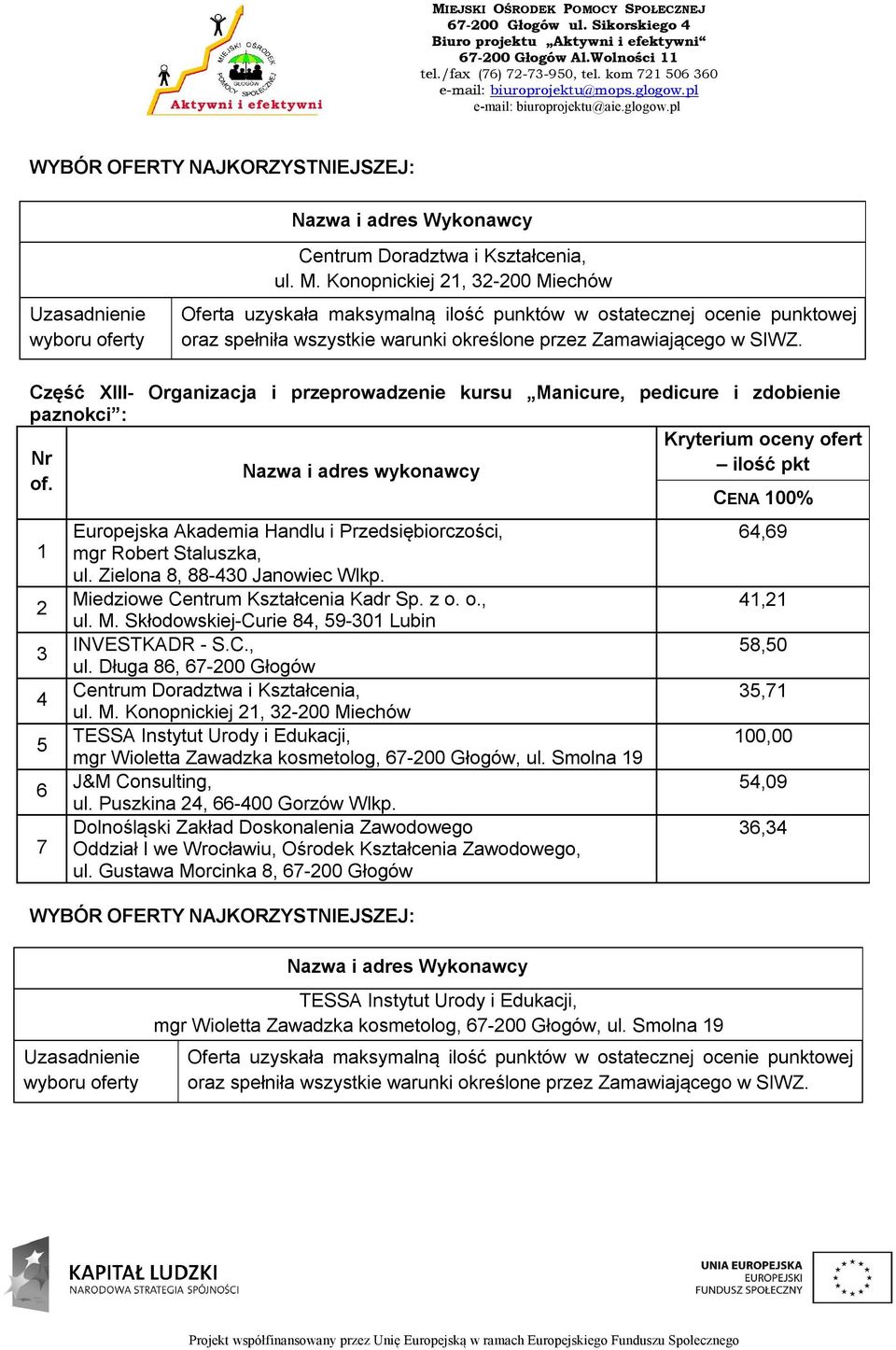 Przedsiębiorczości, mgr Robert Staluszka, ul. Zielona 8, 88-0 Janowiec Wlkp. Miedziowe Centrum Kształcenia Kadr Sp. z o. o., ul. M. Skłodowskiej-Curie 8, 9-0 Lubin INVESTKADR - S.C., ul. Długa 86, 67-00 Głogów ul.