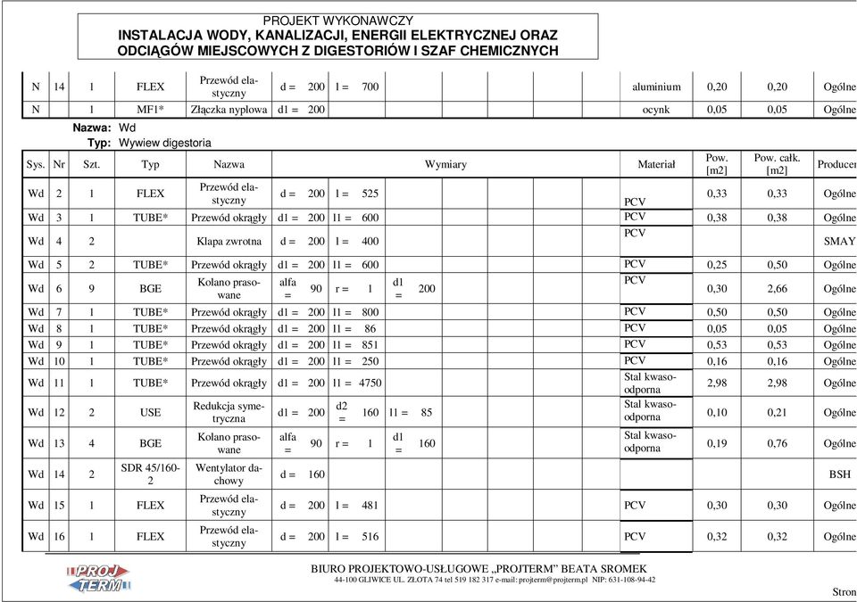 [m2] Przewód elastyczny PCV Wd 2 1 FLEX d 200 l 525 0,33 0,33 Ogólne Wd 3 1 TUBE* Przewód okrągły d1 200 l1 600 PCV 0,38 0,38 Ogólne PCV Wd 4 2 Klapa zwrotna d 200 l 400 SMAY Producent Wd 5 2 TUBE*