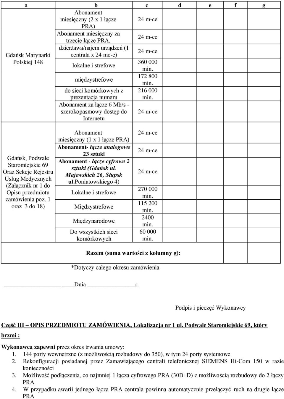 poniatowskiego 4) Dnia r. Część III OPIS PRZEDMIOTU ZAMÓWIENIA, nr 1 ul. Podwale, który brzmi : Wykonawca zapewni przez okres trwania umowy: 1.