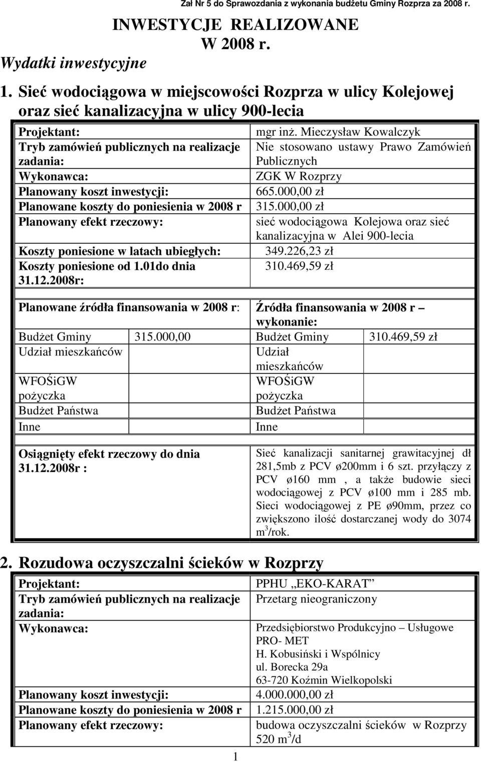 Mieczysław Kowalczyk Nie stosowano ustawy Prawo Zamówień Publicznych ZGK W Rozprzy 665.000,00 zł 315.000,00 zł sieć wodociągowa Kolejowa oraz sieć kanalizacyjna w Alei 900-lecia 349.226,23 zł 310.