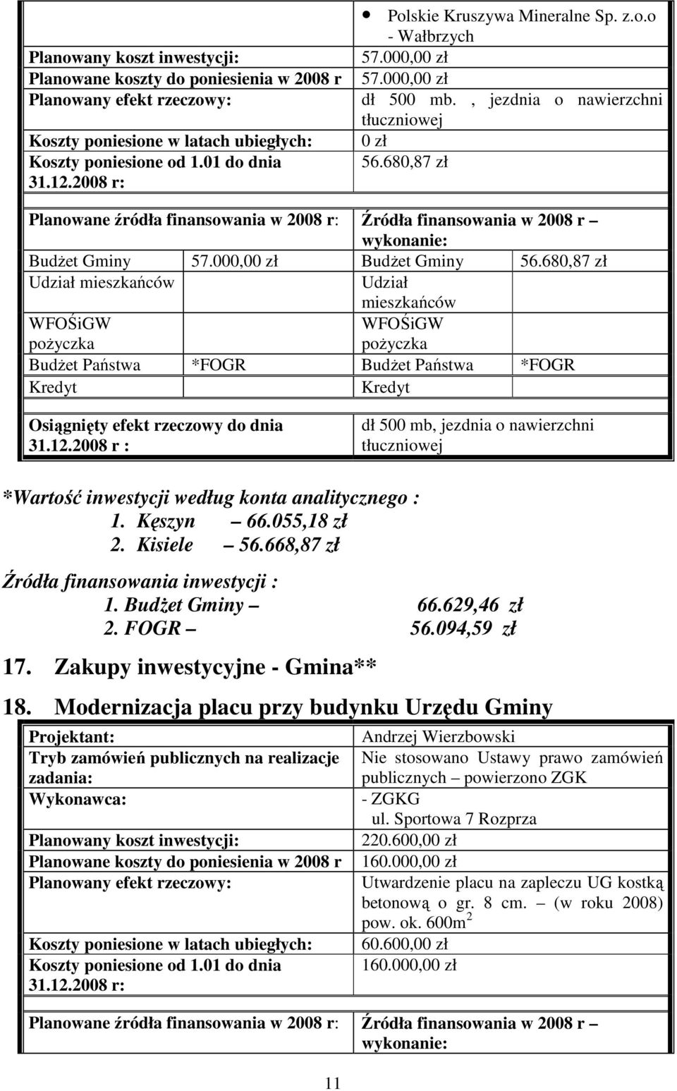 668,87 zł Źródła finansowania inwestycji : 1. BudŜet Gminy 66.629,46 zł 2. FOGR 56.094,59 zł 17. Zakupy inwestycyjne - Gmina** 18.