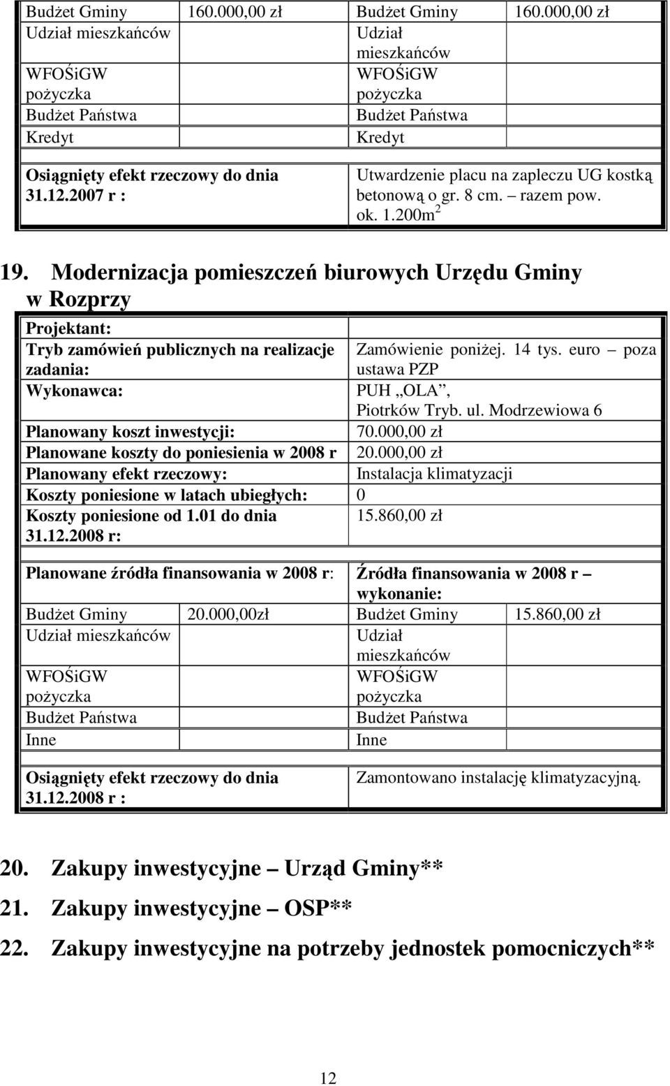 Modrzewiowa 6 70.000,00 zł 20.000,00 zł Instalacja klimatyzacji 0 15.860,00 zł BudŜet Gminy 20.000,00zł BudŜet Gminy 15.