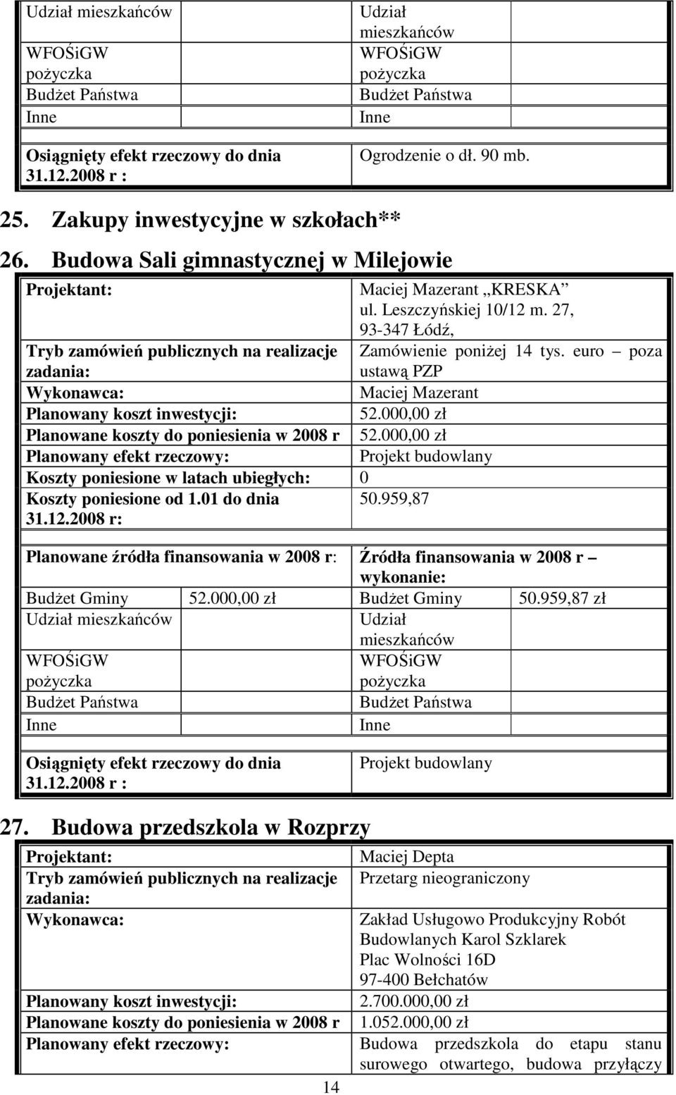 000,00 zł BudŜet Gminy 50.959,87 zł Projekt budowlany 27.