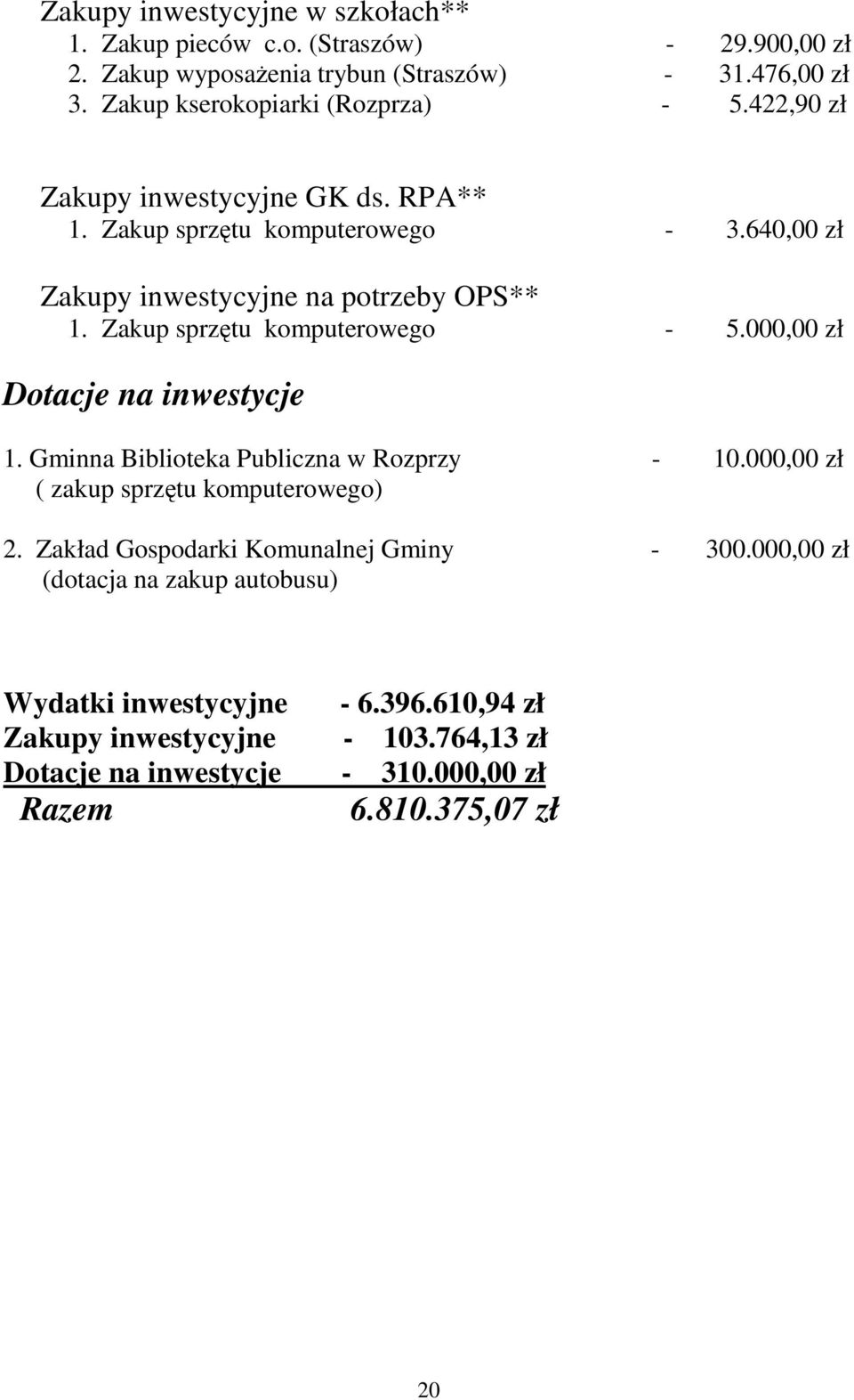 Zakup sprzętu komputerowego - 5.000,00 zł Dotacje na inwestycje 1. Gminna Biblioteka Publiczna w Rozprzy - 10.000,00 zł ( zakup sprzętu komputerowego) 2.