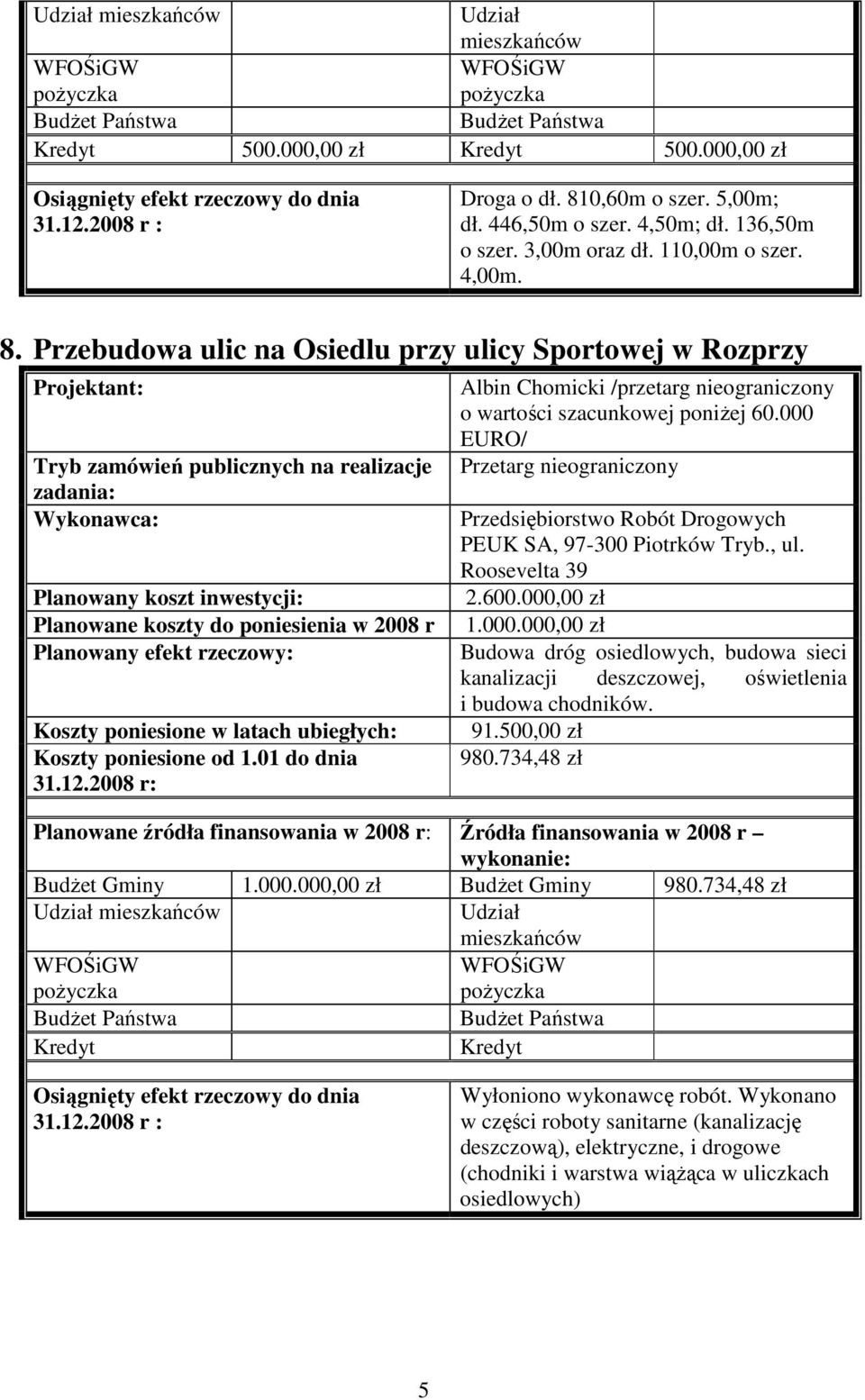 91.500,00 zł 980.734,48 zł BudŜet Gminy 1.000.000,00 zł BudŜet Gminy 980.734,48 zł Wyłoniono wykonawcę robót.