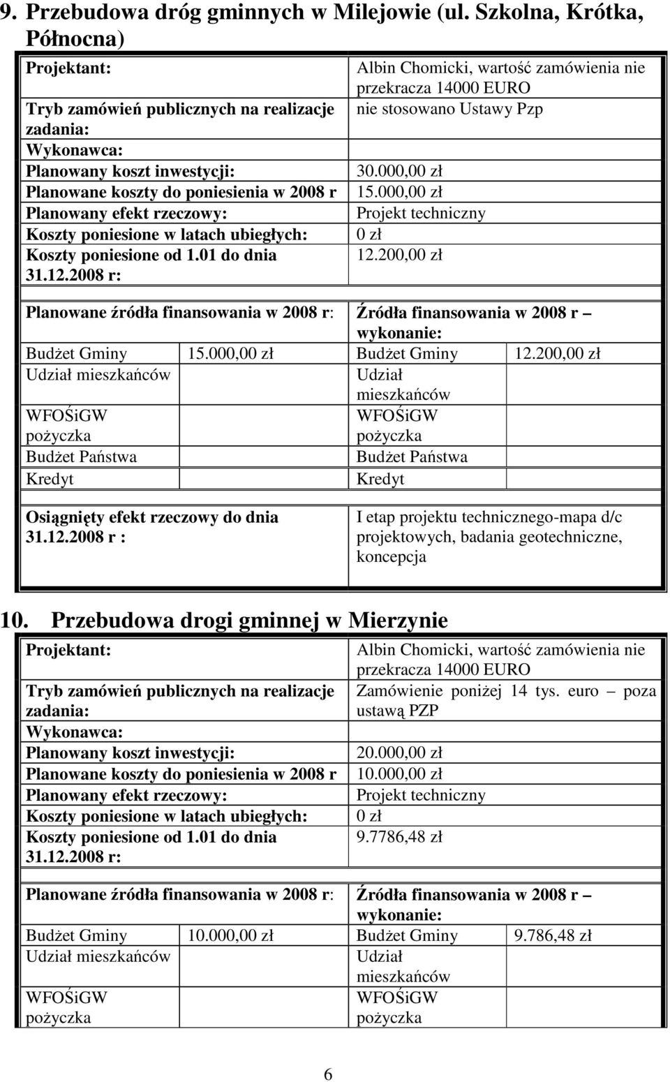 000,00 zł Projekt techniczny 0 zł 12.200,00 zł BudŜet Gminy 15.000,00 zł BudŜet Gminy 12.