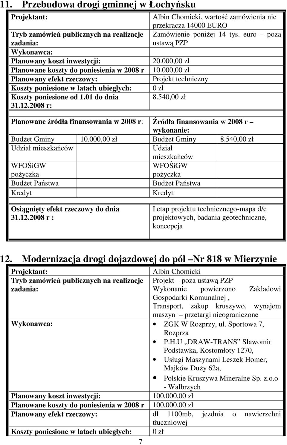 Modernizacja drogi dojazdowej do pól Nr 818 w Mierzynie Albin Chomicki Projekt poza ustawą PZP Wykonanie powierzono Zakładowi Gospodarki Komunalnej, Transport, zakup kruszywo, wynajem maszyn