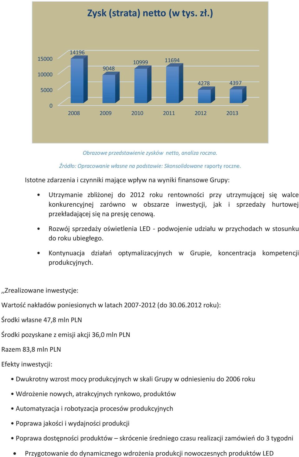 Istotne zdarzenia i czynniki mające wpływ na wyniki finansowe Grupy: Utrzymanie zbliżonej do 2012 roku rentowności przy utrzymującej się walce konkurencyjnej zarówno w obszarze inwestycji, jak i