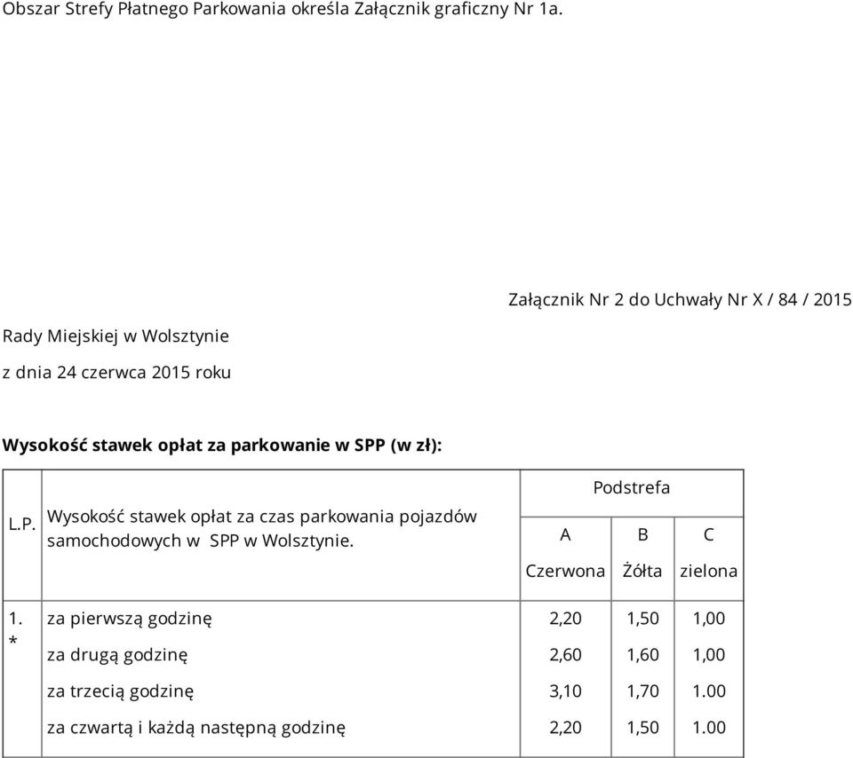 parkowanie w SPP (w zł): Podstrefa L.P. Wysokość stawek opłat za czas parkowania pojazdów samochodowych w SPP w Wolsztynie.