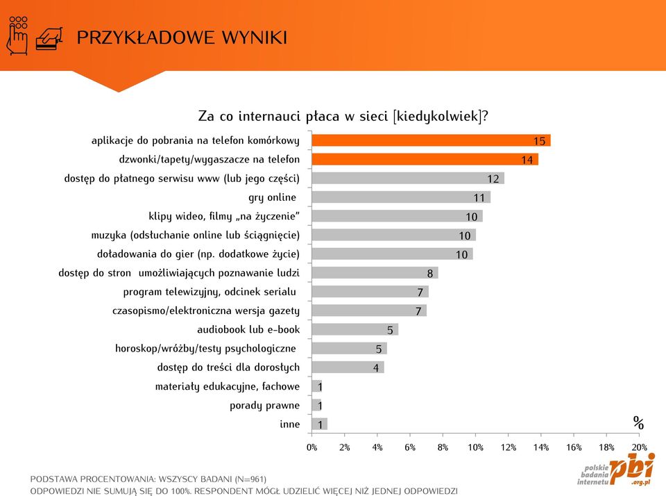 online lub ściągnięcie) doładowania do gier (np.