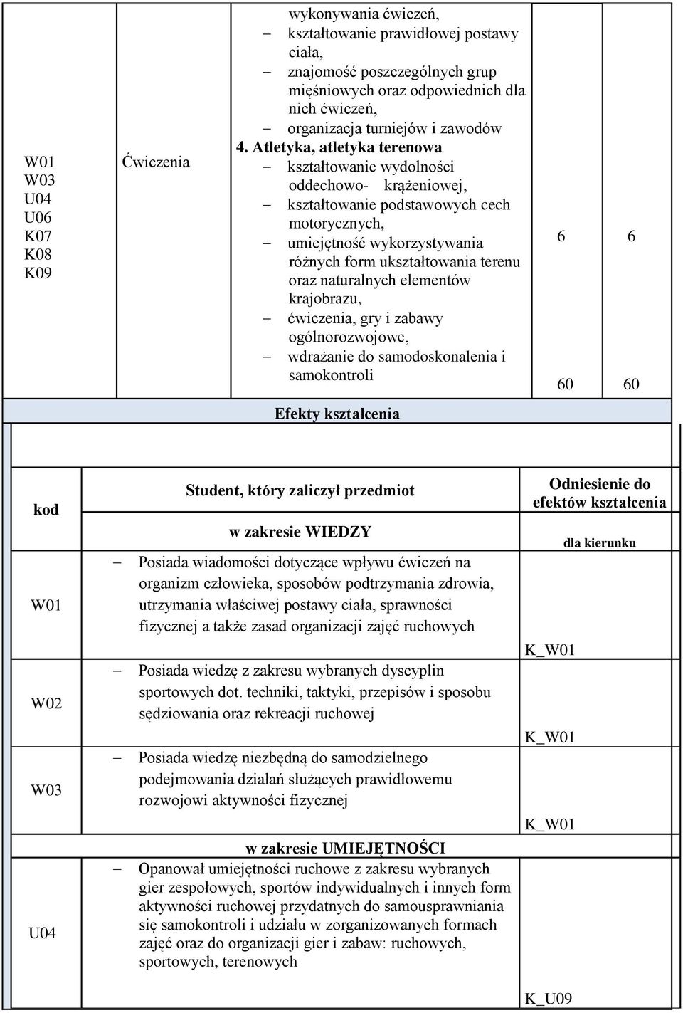 naturalnych elementów krajobrazu, ćwiczenia, gry i zabawy ogólnorozwojowe, wdrażanie do samodoskonalenia i samokontroli 6 60 6 60 Efekty kształcenia kod Student, który zaliczył przedmiot w zakresie