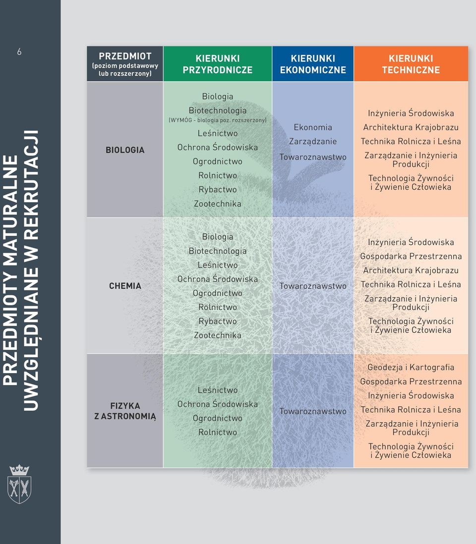 rozszerzony) Leśnictwo Ochrona Środowiska Ogrodnictwo Rolnictwo Rybactwo Zootechnika Biologia Biotechnologia Leśnictwo Ochrona Środowiska Ogrodnictwo Rolnictwo Rybactwo Zootechnika Leśnictwo Ochrona