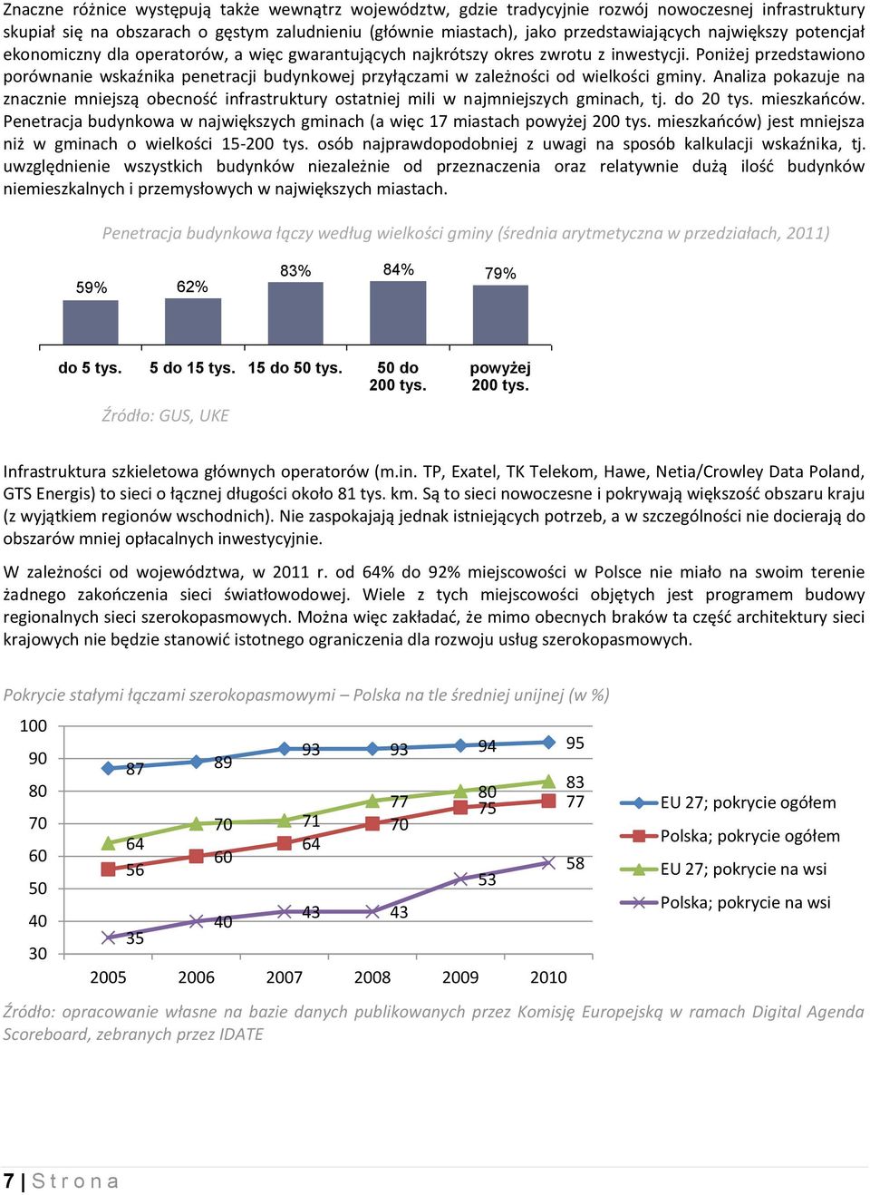 Poniżej przedstawiono porównanie wskaźnika penetracji budynkowej przyłączami w zależności od wielkości gminy.