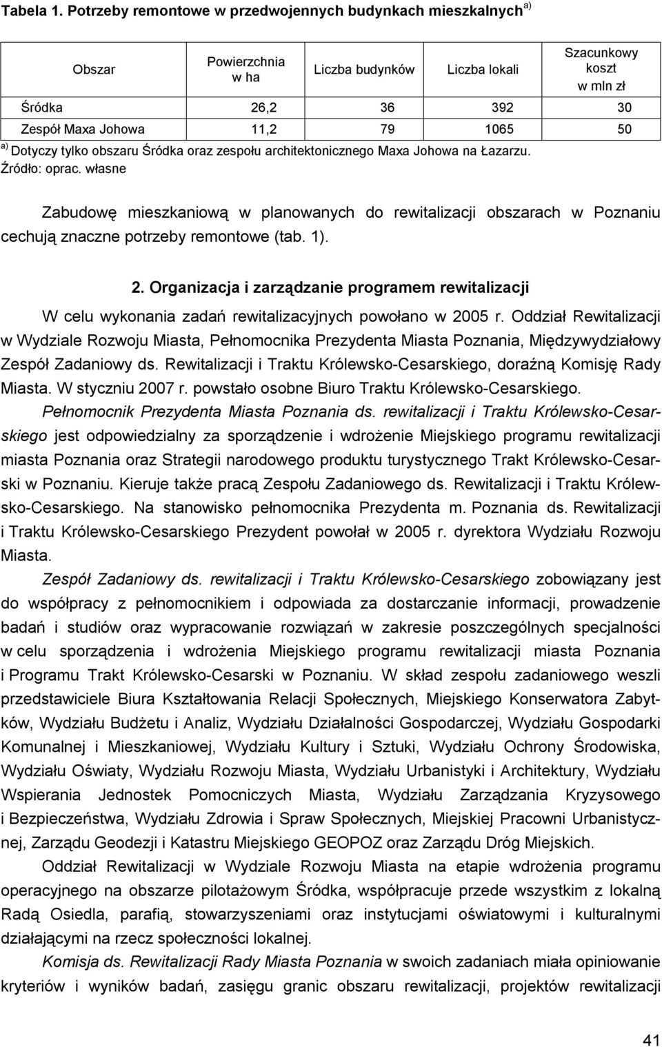 a) Dotyczy tylko obszaru Śródka oraz zespołu architektonicznego Maxa Johowa na Łazarzu. Źródło: oprac.