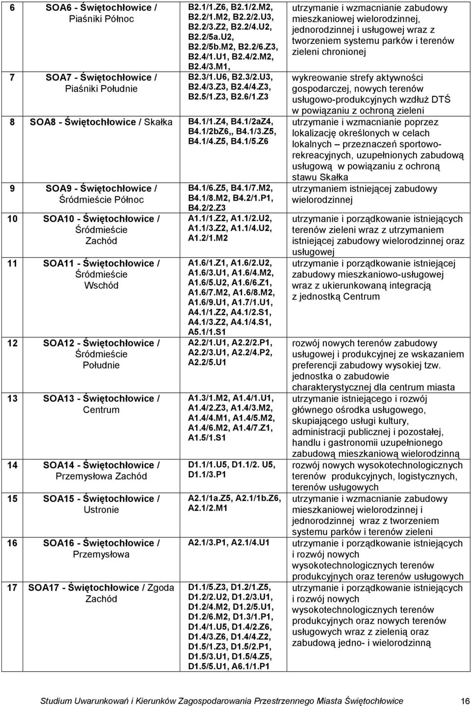 Z6 9 SOA9 - Świętochłowice / Śródmieście Północ 10 SOA10 - Świętochłowice / Śródmieście Zachód 11 SOA11 - Świętochłowice / Śródmieście Wschód 12 SOA12 - Świętochłowice / Śródmieście Południe 13 SOA13