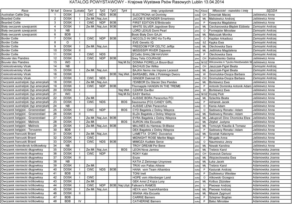 JACOB`S WONDER Smartness pies MŁ Malisiewicz Andrzej Jaśkiewicz Anna Bearded Collie 3 DOSK I CWC NDP BOB FIRST EDITION El'Bridorado pies P Kawęcka Magdalena Jaśkiewicz Anna Biały owczarek szwajcarski