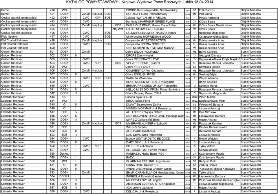 amerykański 493 DOSK I CWC Star Inlay CHARMEUR GREEN PLACE pies CH Królak Beata Olejnik Mirosław Cocker spaniel amerykański 494 DOSK I Zw.Mł. Naj.Jun.