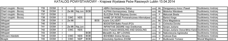 Borzoj 738 DOSK I CWC NDS NAME OF ROSE Pomarańczowa Alternatywa suka O Bartoś Kinga Szutkiewicz Andrzej Whippet 739 DOSK I Zw.Mł.