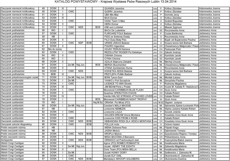 niemiecki krótkowłosy 53 DOSK I CWC HANA Team V-Max suka O Szabat Bogusław Adamowska Joanna Owczarek niemiecki krótkowłosy 54 DOSK II HERA Ezmar suka O Kolbus Zdzisław Adamowska Joanna Owczarek