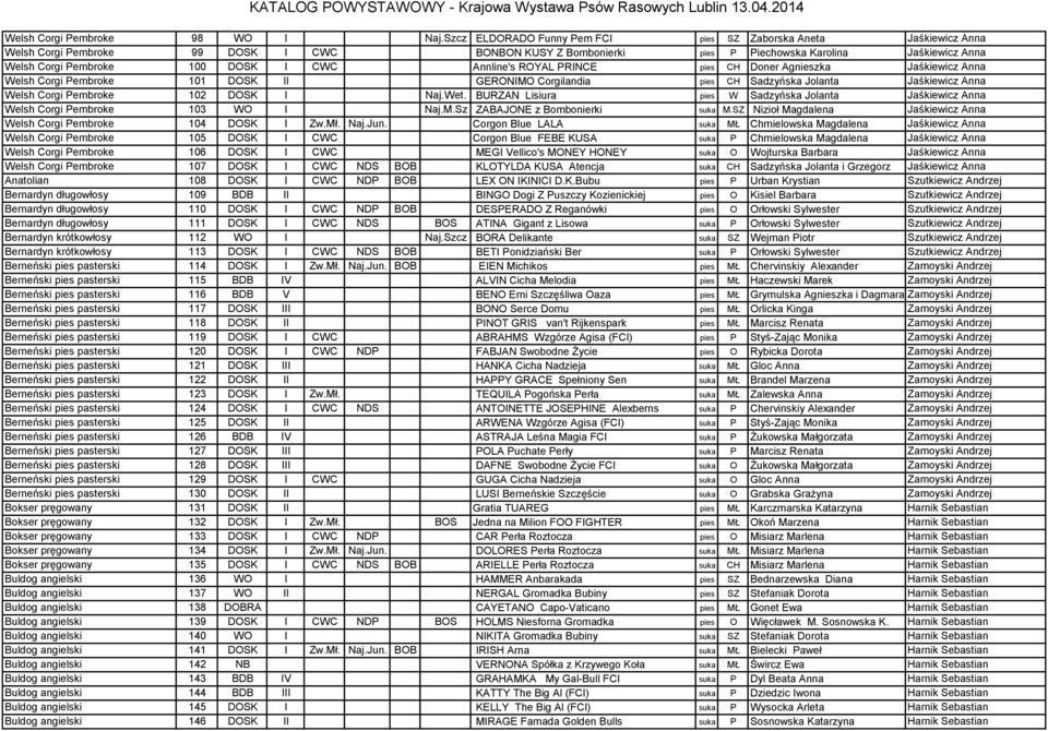DOSK I CWC Annline's ROYAL PRINCE pies CH Doner Agnieszka Jaśkiewicz Anna Welsh Corgi Pembroke 101 DOSK II GERONIMO Corgilandia pies CH Sadzyńska Jolanta Jaśkiewicz Anna Welsh Corgi Pembroke 102 DOSK