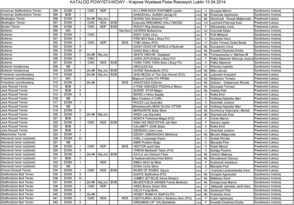 SHONA Slim Extreme FCI suka MŁ Strzelczyk - Nowak Małgorzata Pawłowski Łukasz Bedlington Terrier 297 DOSK I CWC NDS BOB Colacoda DREAMING HOLLYWOOD suka CH Lasińska-Pilarczyk Ewa Pawłowski Łukasz