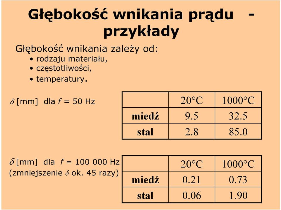 δ [mm] dla f = 50 Hz 20 C 1000 C miedź 9.5 32.5 stal 2.8 85.