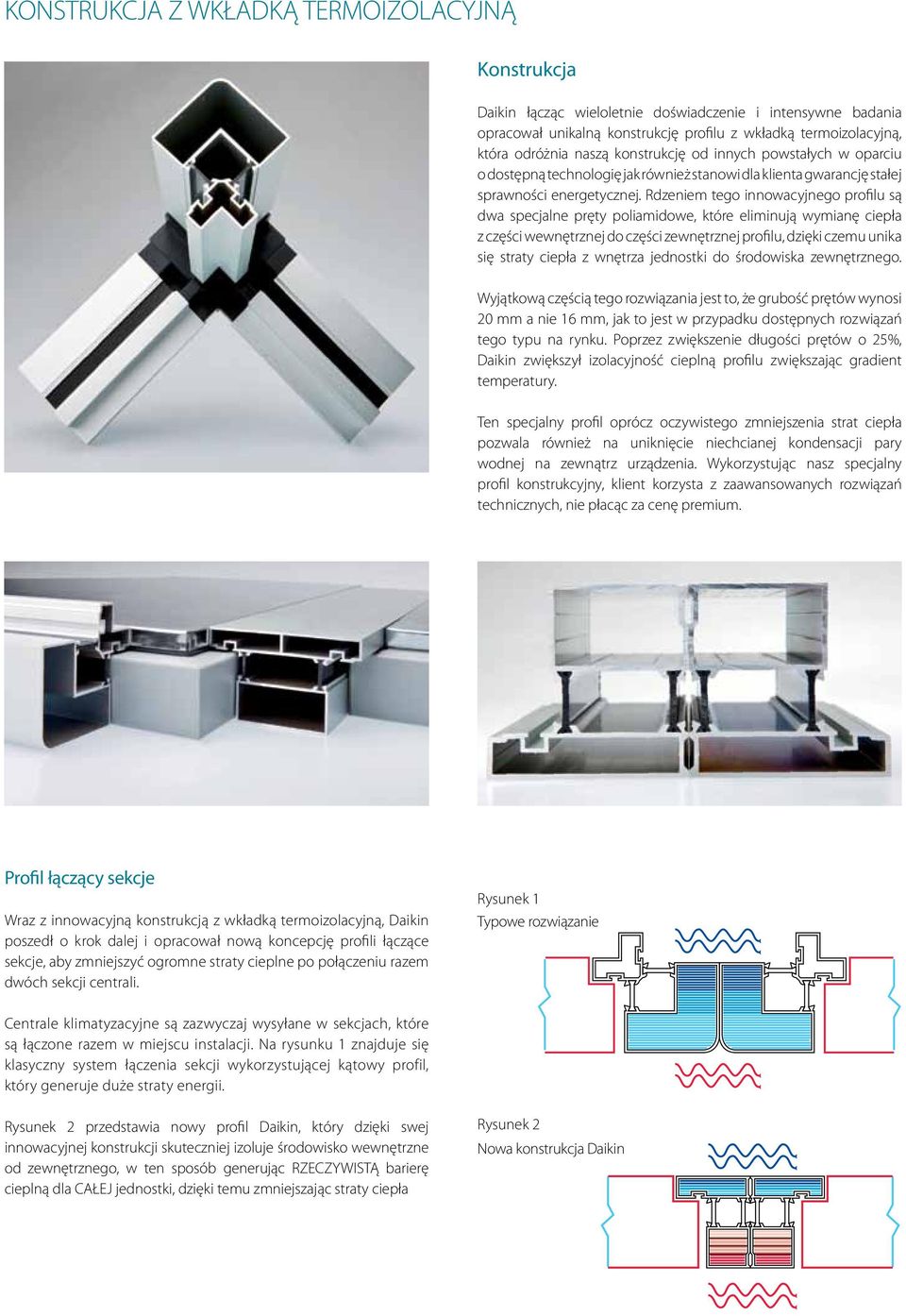 Rdzeniem tego innowacyjnego profilu są dwa specjalne pręty poliamidowe, które eliminują wymianę ciepła z części wewnętrznej do części zewnętrznej profilu, dzięki czemu unika się straty ciepła z