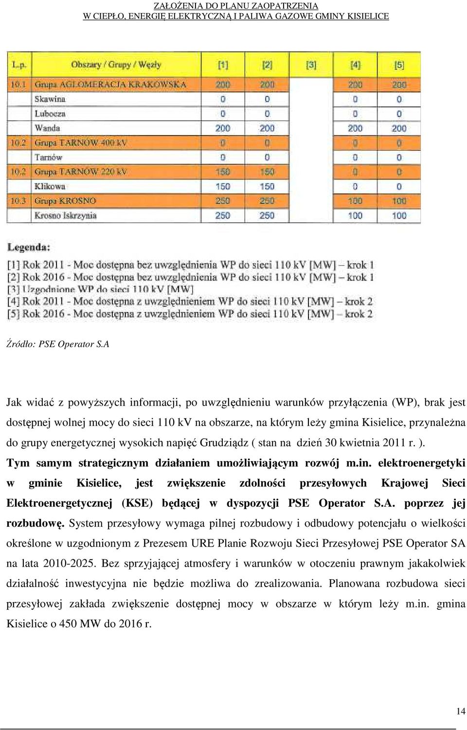 energetycznej wysokich napięć Grudziądz ( stan na dzień 30 kwietnia 2011 r. ). Tym samym strategicznym działaniem umożliwiającym rozwój m.in.