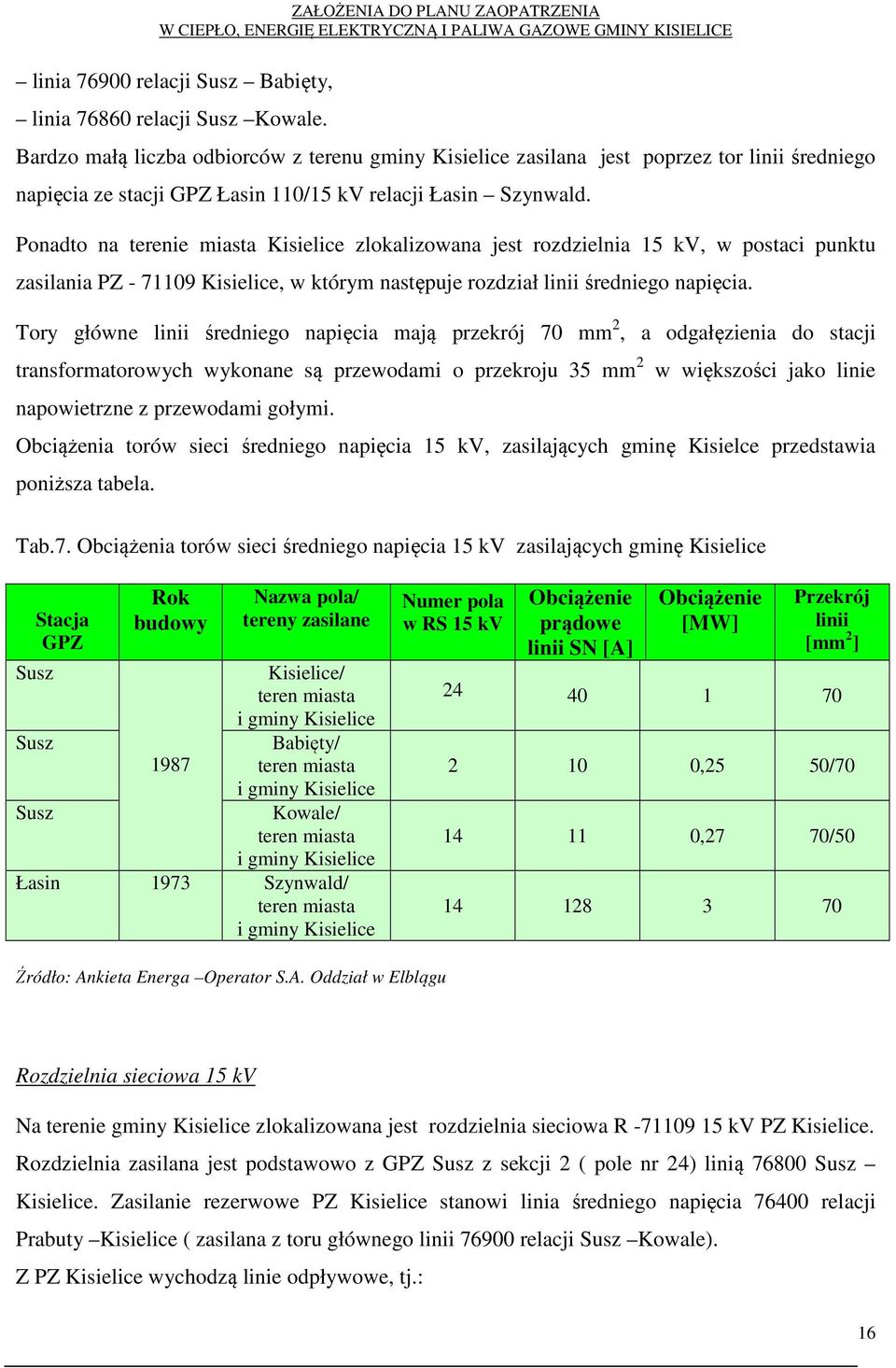 Ponadto na terenie miasta Kisielice zlokalizowana jest rozdzielnia 15 kv, w postaci punktu zasilania PZ - 71109 Kisielice, w którym następuje rozdział linii średniego napięcia.