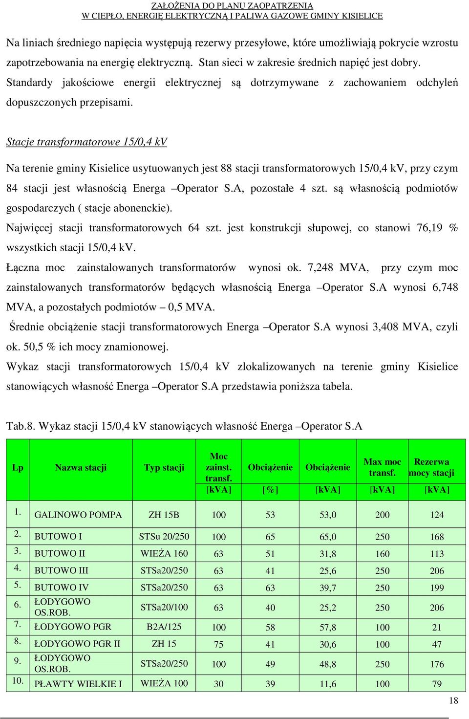 Stacje transformatorowe 15/0,4 kv Na terenie gminy Kisielice usytuowanych jest 88 stacji transformatorowych 15/0,4 kv, przy czym 84 stacji jest własnością Energa Operator S.A, pozostałe 4 szt.